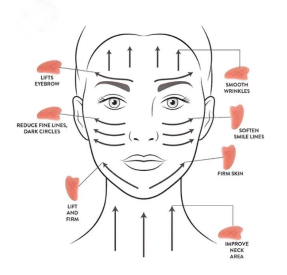 Gua Sha Facial Massage Device.png