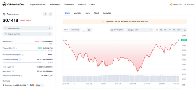 FireShot Capture 024 - Cronos price today, CRO to USD live price, marketcap and chart - Coin_ - coinmarketcap.com.png