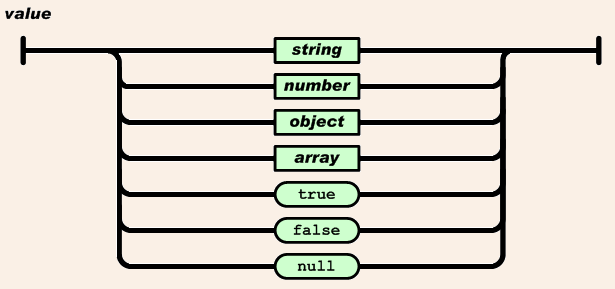 json_value.png