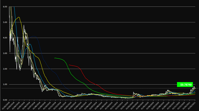 Steemit Steem Blog.jpg