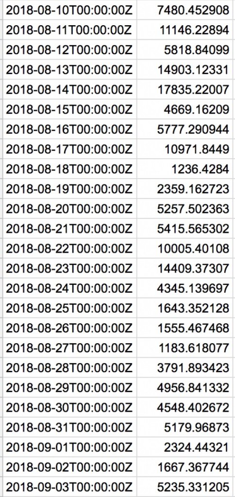 ico-da-ban-13-500-eth-trong-24-gio-qua-◊200-000-trong-thang-truoc (4).jpg