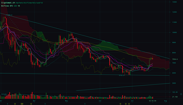 bitfinex-btcusd-Jul-21-2018-1-4-57.png