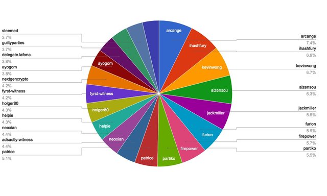 chart-Active Rank 41-60.jpg