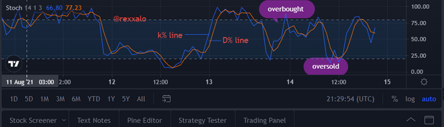 stoch over.png
