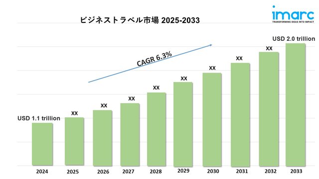 business travel market 2033.jpg