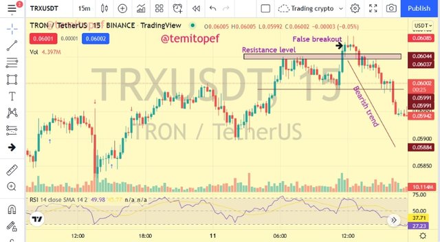 TRX false breakout.png