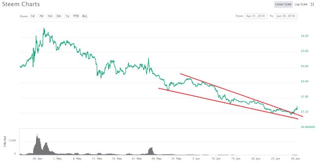 steem breakout.jpg