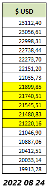 Valores del Ciclo Anterior 2022 08 24.png