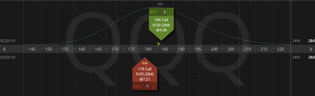 06. Closing QQQ Ratio Spread - 71 cent profit - 23.08.2019 copy.png