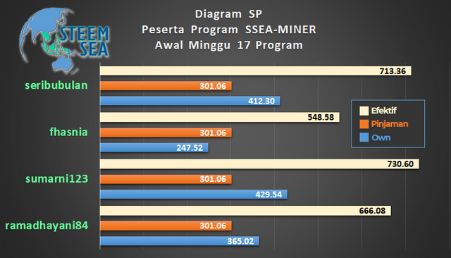 ssm-m17-dg10.png