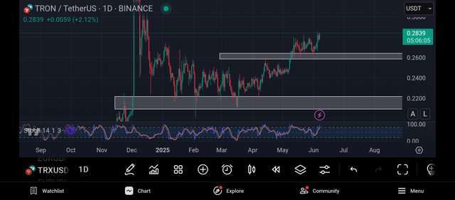 Screenshot_2025-06-07-19-53-55-806_com.tradingview.tradingviewapp.jpg