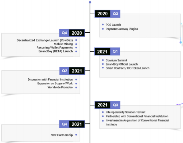 roadmap cow.png