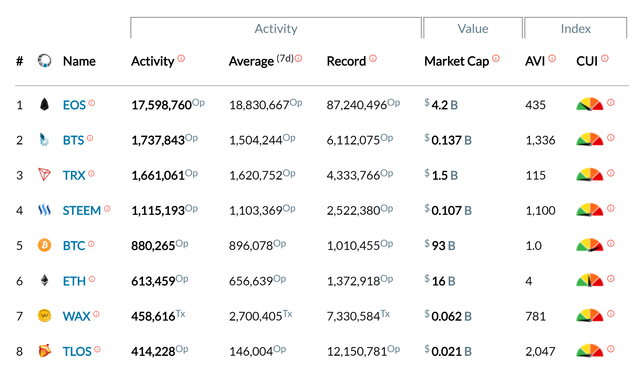 STEEM activity.png