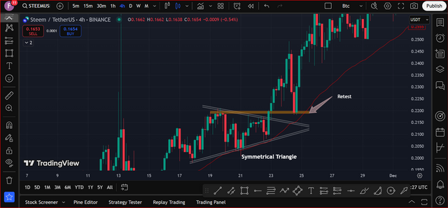 symmetrical-triangle+retest.PNG