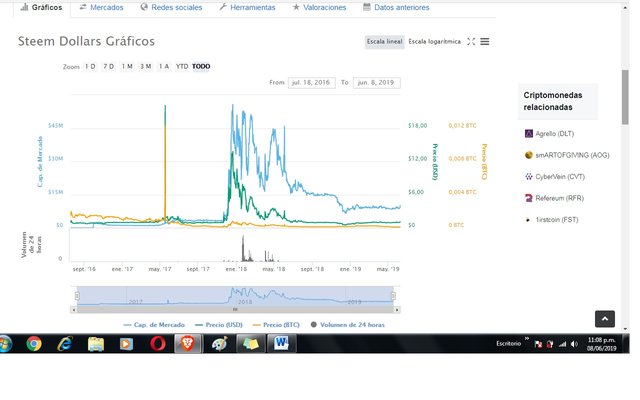 steem dollars 08 de junio 2019.jpg