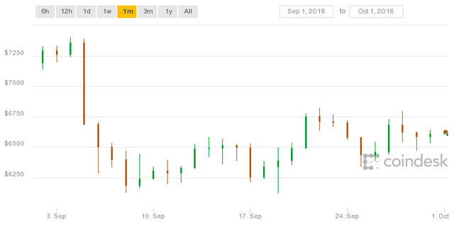 coindesk-bpi-chart.png