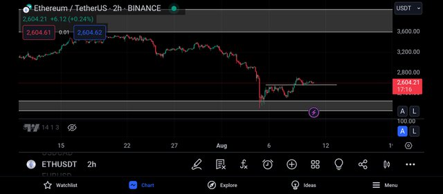 Screenshot_2024-08-10-20-42-44-336_com.tradingview.tradingviewapp.jpg