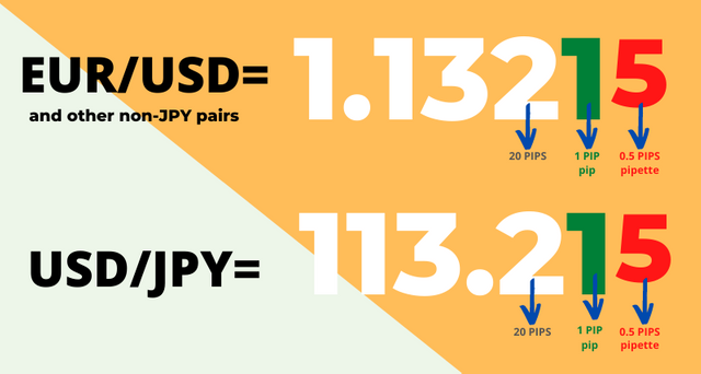 What_are_pips_in_forex.png