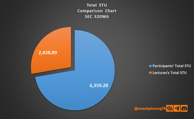 sec-s20w06-stats-dg07.png