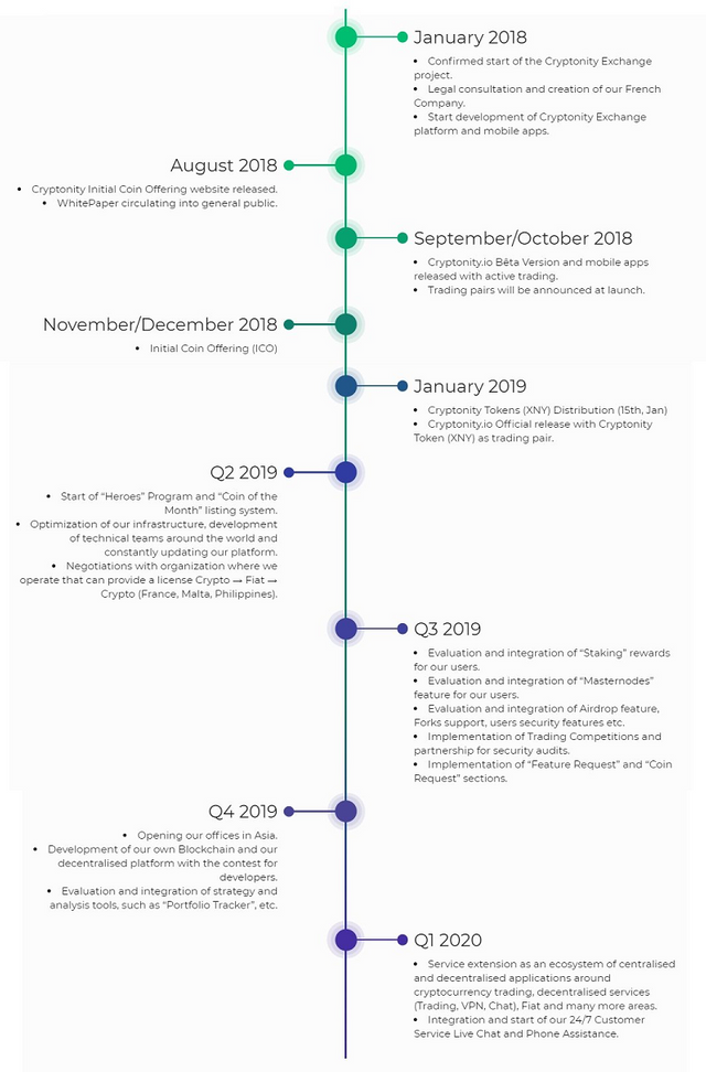 roadmap cryptonityy.png