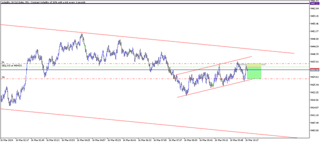 Volatility 10 (1s) IndexM1.png1.png