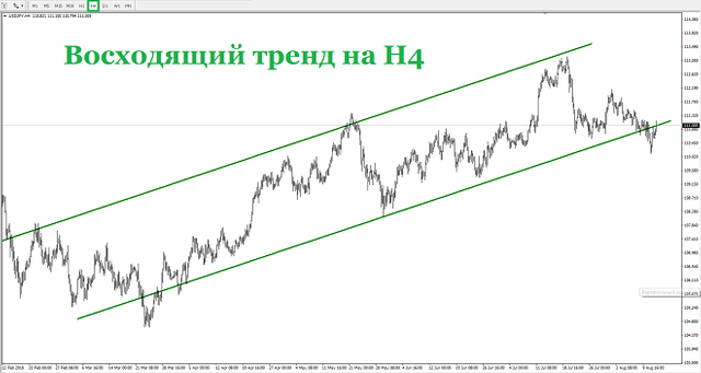 Форекс 14.08.2018 тема 1 график 2_5b7299434c434.png