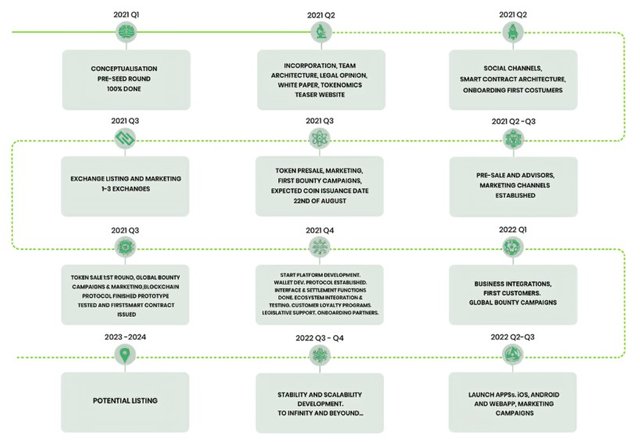 road map cancoin.jpg