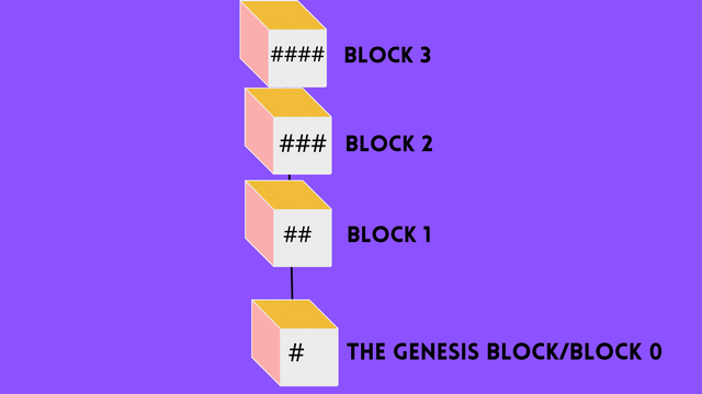 Genesis Block.png
