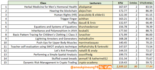 SLCs22w03-Stats-tb08.png