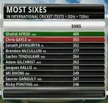 afridi-sixes.jpg