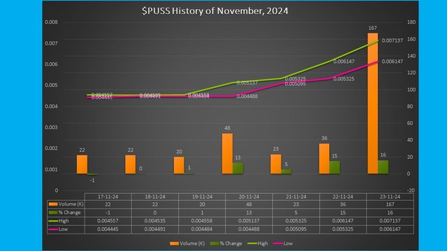 PUSS Data Nov 17-23.jpg