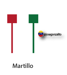 Martillo.png