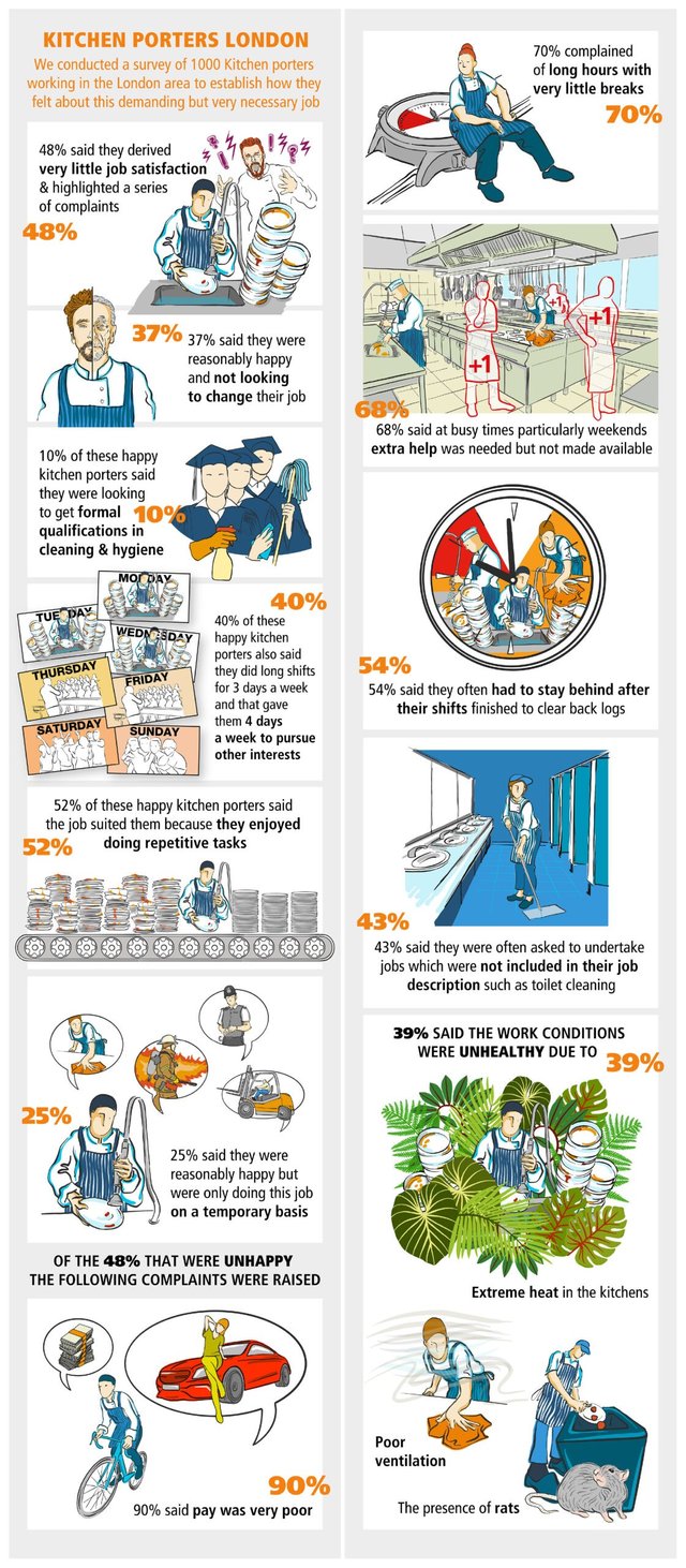 kitchen-porters-london-infographic.jpg