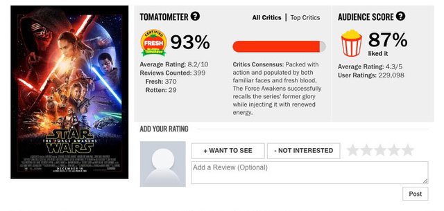 The Last Jedi Rotten Tomatoes Controversy: Critics vs Audiences 