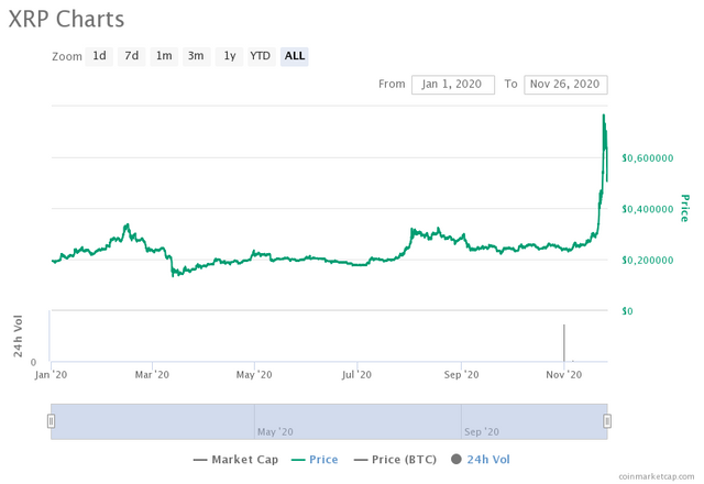 xrp-charts.png