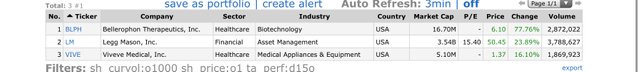 Top Gainers_2020.02.18.jpg