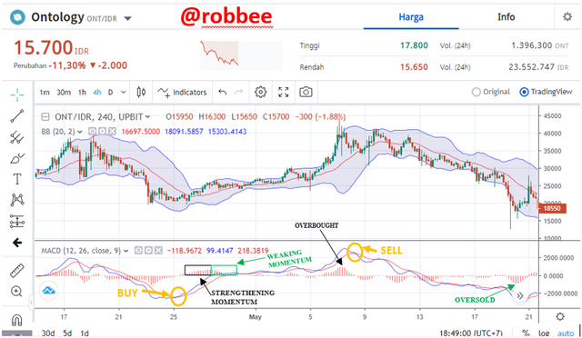 MACD X BOLLINGER BAND.PNG