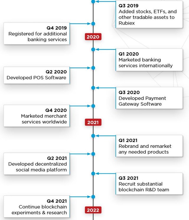 roadmap 2.JPG