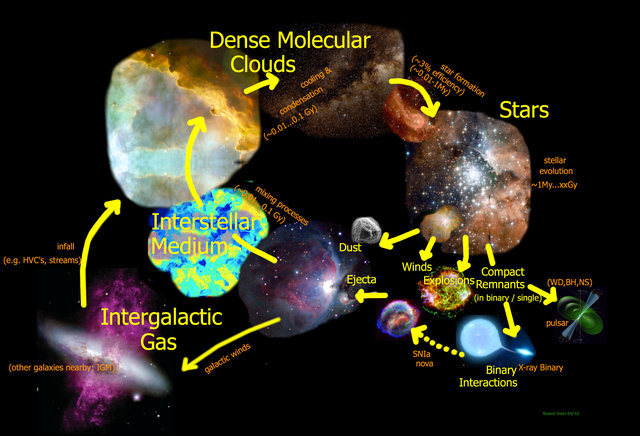 fig_cycle_of_matter.png