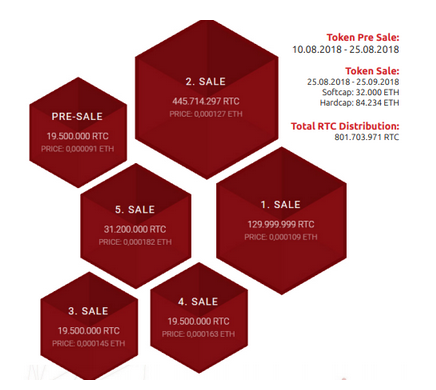 RATEONIUM ICO.PNG