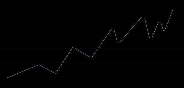 tai-sao-trader-crypto-khong-nen-bo-qua-mo-hinh-head-and-shoulders-10.jpg