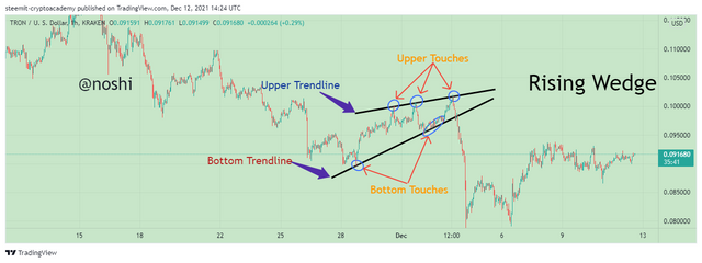 TRXUSD_2021-12-12_19-24-26.png