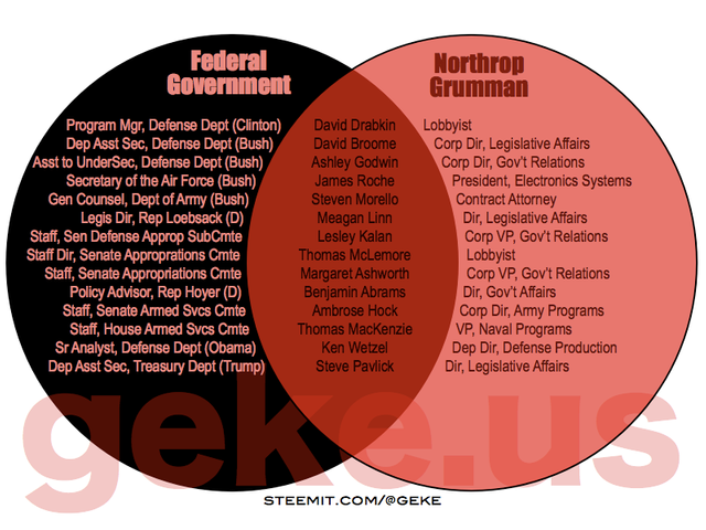 Venn-Northrop_Grumman.png