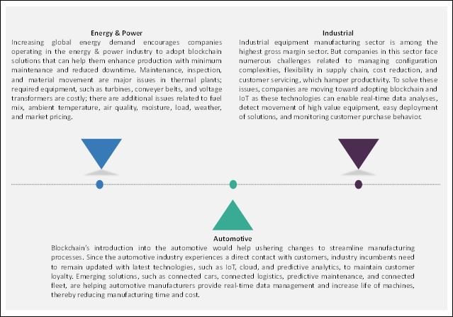 blockchain-in-manufacturing-market (1).jpg