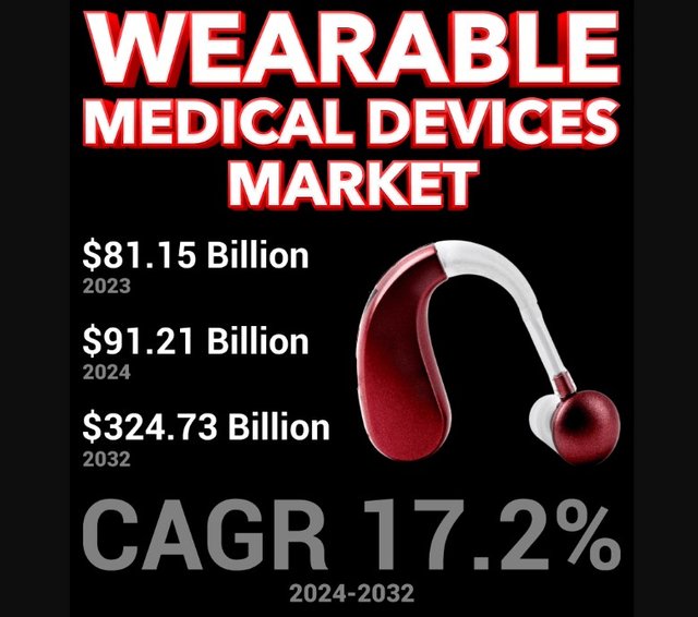 Wearable Medical Devices Market.jpg