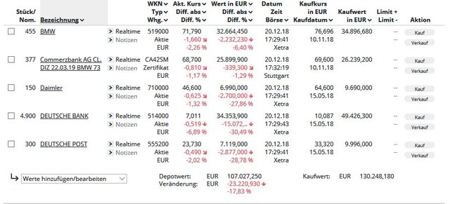 Musterdepot vom 20.12.2018.JPG