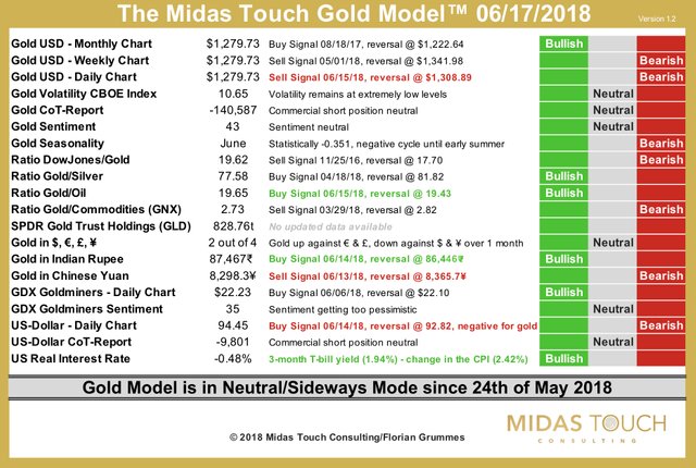 The Midas Touch Gold Model 06:17:2018.jpg