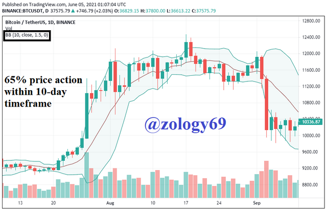 Timeframe 10 days 1.5 standard deviation.png