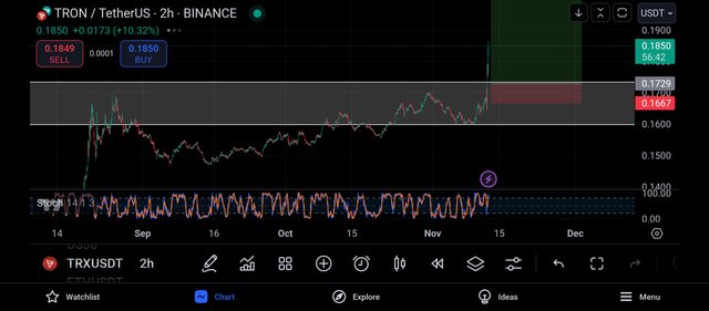 Screenshot_2024-11-12-20-03-17-800_com.tradingview.tradingviewapp.jpg