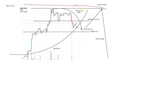 비트코인 분석.jpg
